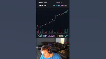 Don’t wait for success, make it by mastering trading. #motivition #photon #trade