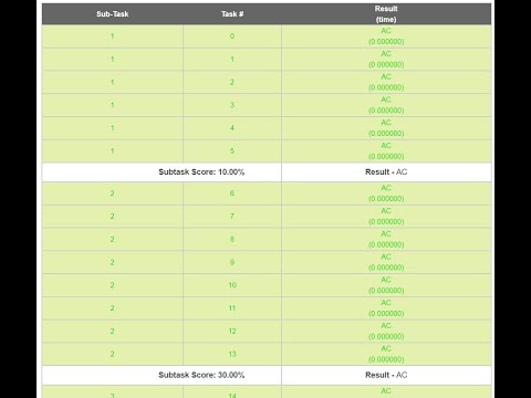 A problem on sticks || (TREE2)Codechef September Long Challenge #Codechef #September_Long _Challenge