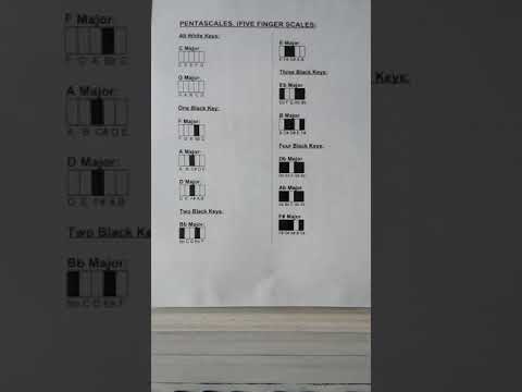 Pentascale Chart