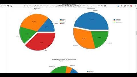 GRIP Sparks Foundation Internship - Task 4 - To explore Business Analytics