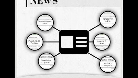 Magento News Extension by Biztech Store