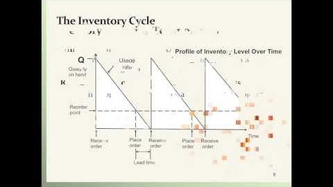 Chapter 13 Operations Management