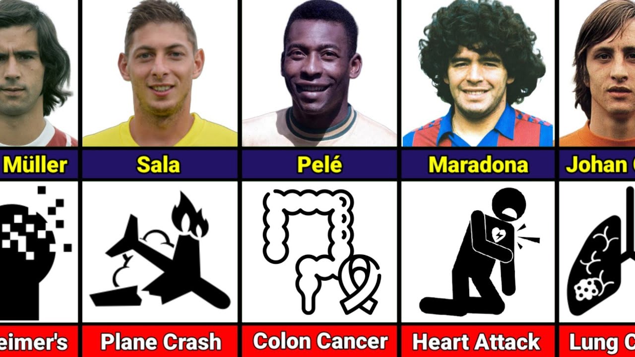 ⁣How Football Players Died