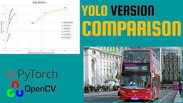 The Hype-is-Real !!! | Yolov4 | Yolov6 | Yolov7 Comparison |