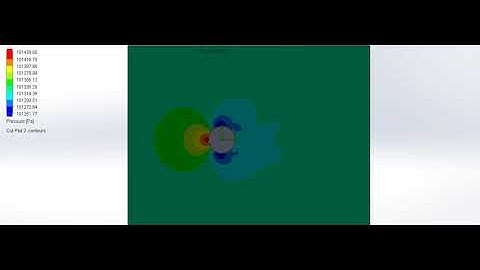FLOW SIMULATION OF FLOW OVER CYLINDER FOR PRESSURE WHEN VELOCITY IS 14 m/s