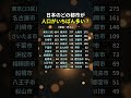 日本の人口ランキング