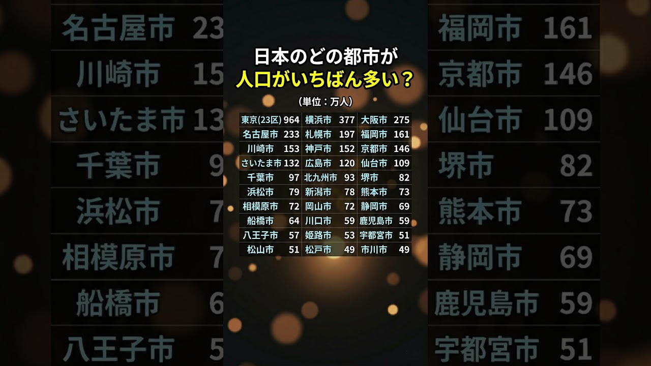 日本の人口ランキング