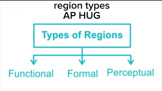 region types (formal, functional, perceptual) - AP HUG