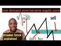 how to  trade  a breaker block   / my trading strategy  on breaker block/ technical analysis /  smc