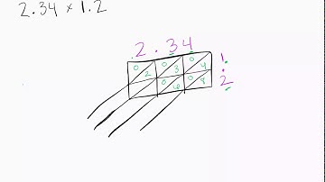 Multiplying Decimals using the Lattice Method