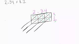 Multiplying Decimals using the Lattice Method