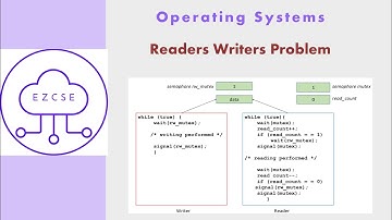 OS32 - Readers Writers Problem