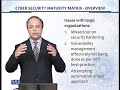 cs205  Information Security CS205 Topic No.254