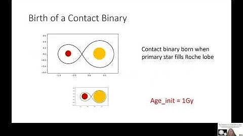 The evolution of contact binary stars: Talk 2   Physical Mechanisms Causing Formation and Demise