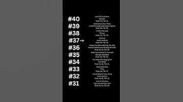 #37 Billboard Year-End song of 1987