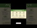Alternative Farming Explained | Types, Benefits & Modern Techniques