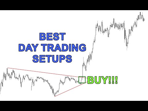 A+ Trading Setups ONLY |  Entry-Stop Loss-Take Profits