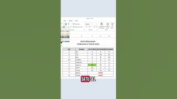 Salah satu fungsi tombol F4 di Microsoft Excel. Yaitu untuk mengulang "Aksi" terakhir #exceltips