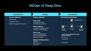 ODSC Webinar | Microsoft's Accelerator for MLOps
