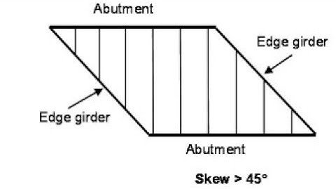 How to calculate skew bridge concrete quantity | How to calculate bridge corner with simple method |