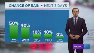 Iowa Weather Forecast: Scattered showers and severe storms today and tomorrow