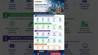 Infrastructure 4.0 in Real Estate | How AI is Transforming Property Industry #exbroker #RealEstateAI