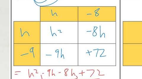 7-2 -  Multiplying Polynomials