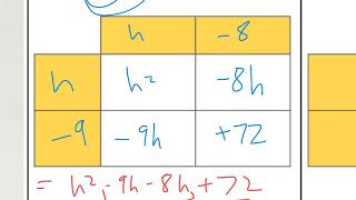 7-2 -  Multiplying Polynomials