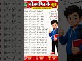 99% Students भूल जाते हैं ये Algebra Formulas 😱 | 9th &amp; 10th Maths Tricks #shorts