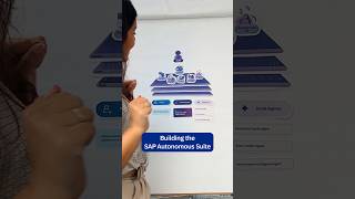 How the SAP Autonomous Suite Actually Works | Building the SAP Autonomous Suite