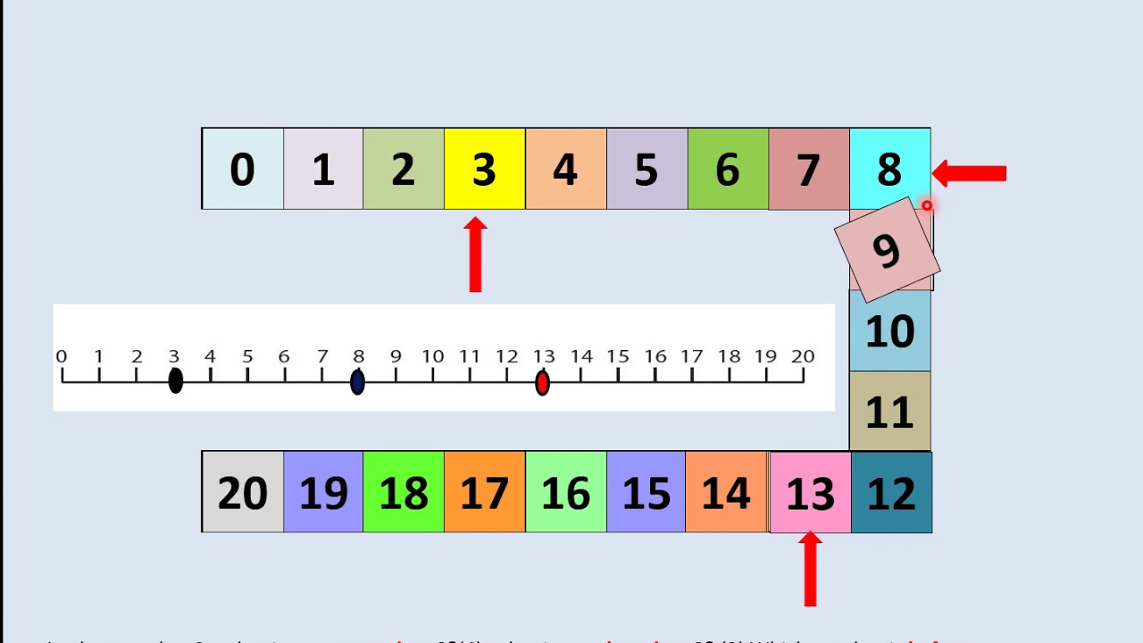 Matho Fs FS 2 Math - April 29, 2020 - YouTube