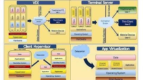 Citrix XenApp 6 Training: Introduction (04/27)