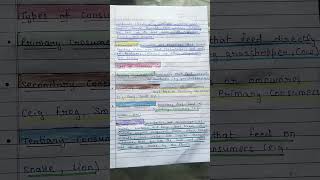 Our environment notes #class10 #notes #shortsfeed #shorts #youtubeshorts