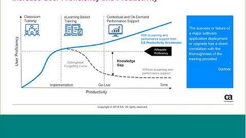 [REPLAY] Project Management A Better UX – June 21, 2018