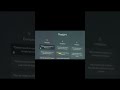 1 Million Tokens is INSANE 🧠 (The AI that NEVER forgets?)#automation SoftwareEngineering #SynthOps