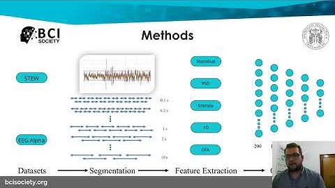 Electroencephalography recording duration in EEG based authentication systems