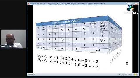 Easiest way to solve Linear Programming Problem using [ SIMPLEX METHOD ] IN BANGLA
