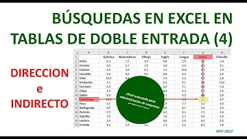 Búsquedas en Excel en tablas de doble entrada sin usar BUSCARV (4): funciones INDIRECTO y DIRECCION