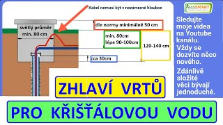 PLASTOVÁ ZHLAVÍ VRTŮ. Pijete vodu z vrtu? Zkontrolujte své zhlaví, možná je to líheň bakterií.