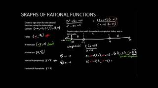 MAT 171   Section 3-6   part 5   Creating a Sign Chart for a Rational Function