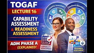 TOGAF Batch Lecture 16 Capability Assessment & Readiness Assessment Explained ADM Phase A