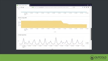 Monitoring Windows Containers v2.1. Overview (Splunk Application)