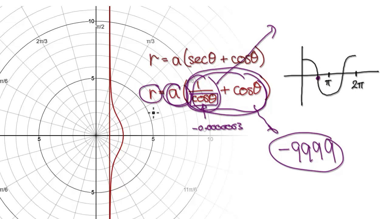 Video3223 double integrals polar coordinates bell shape youtube