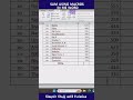 Macros sum in MS word #youtubefeed  #ytshorts #excel #youtubeshorts #msword  #macros #microsoftword