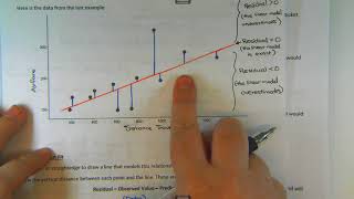 Linear Regression Predictions