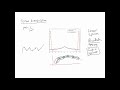 Interpolation - Cubic Splines - Basics