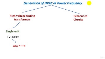 4  Generation of High Voltage AC at Power Frequency
