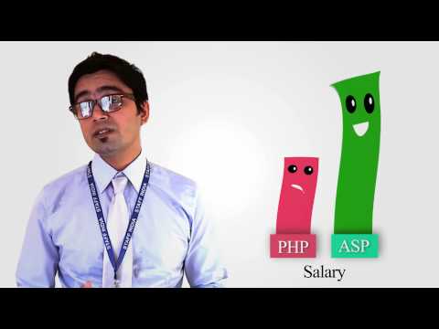 Why you should Learn ASP.net