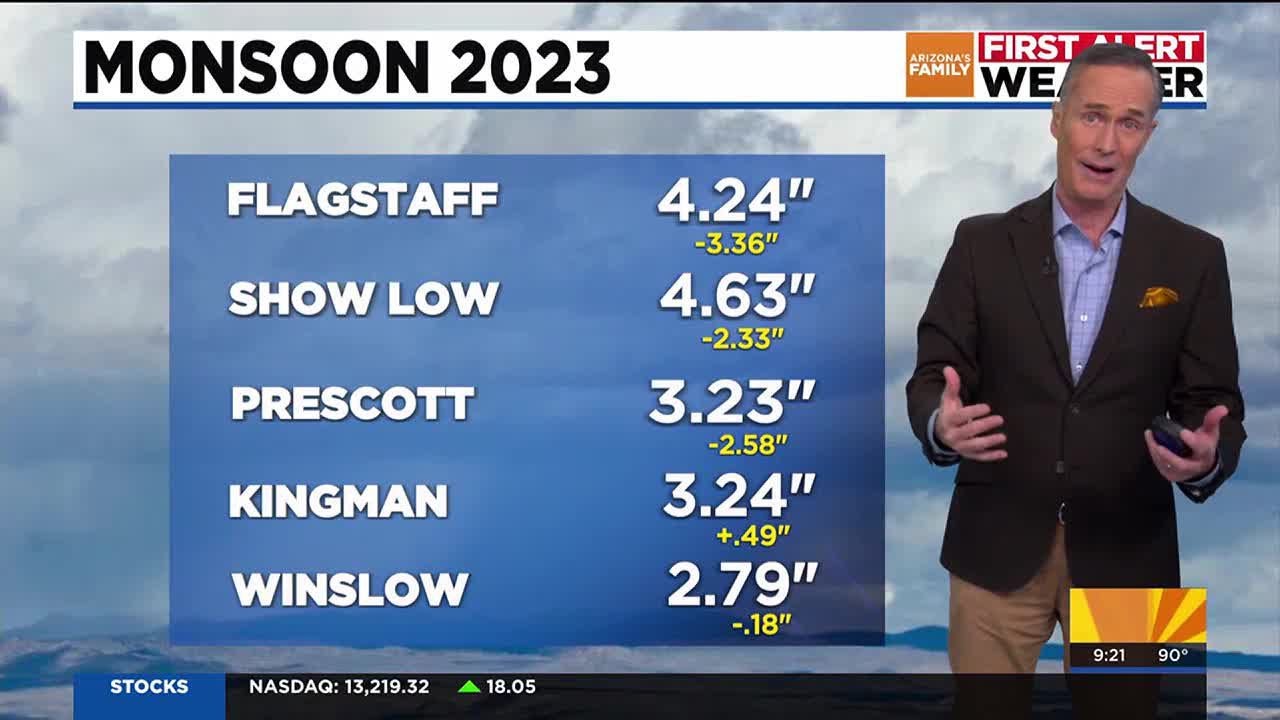 High winds bring fire dangers to metro Phoenix - YouTube