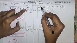 12th-Maths-Chapter-5-Intro.6 (Types of Hyperbola)